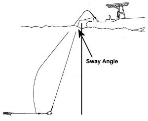 SwayAngle